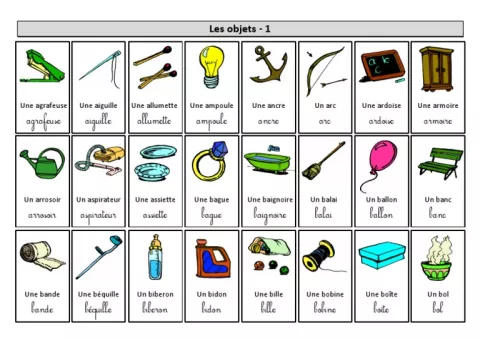 « Parcours sur l'objet a »
