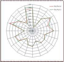 Petróleos diferentes en un pozo (heterogeneidad vertical)